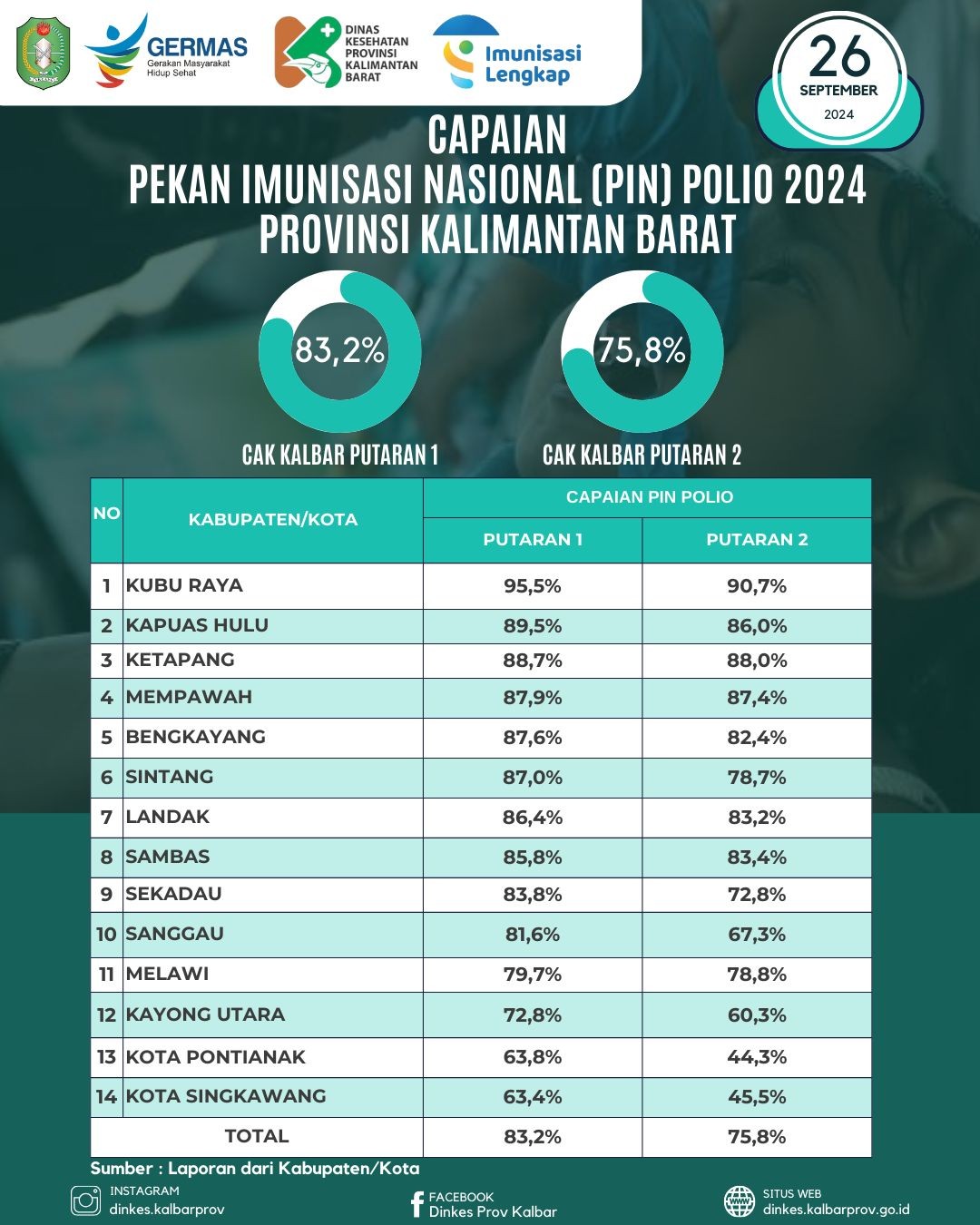 infografis