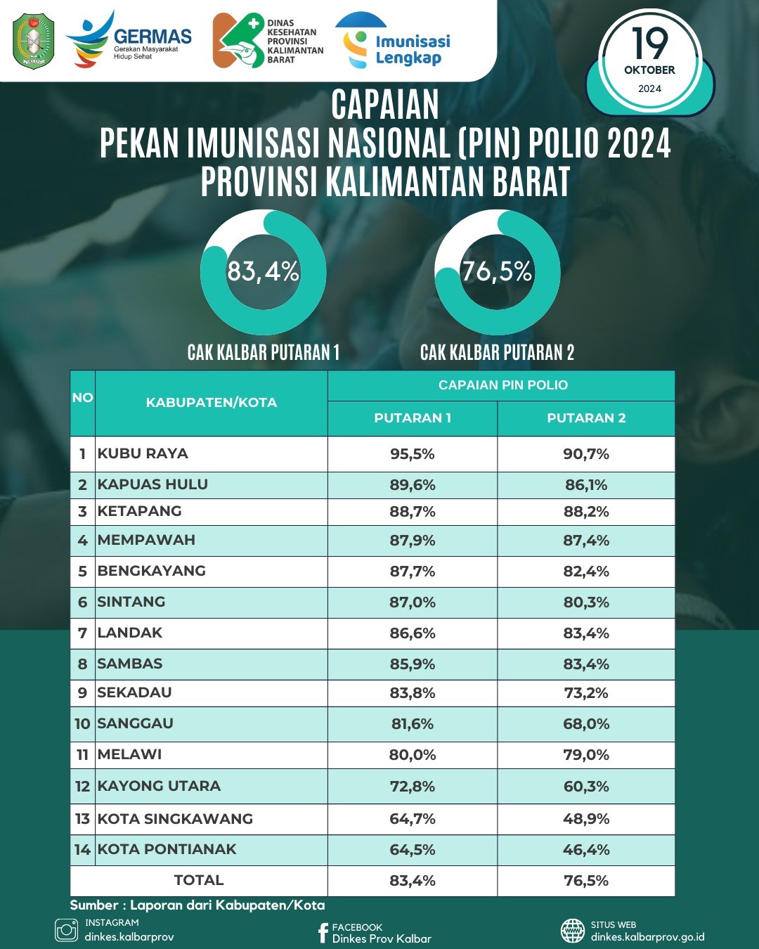 infografis